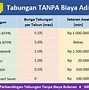 Penarikan Bulanan Bank Bca Tanggal Berapa